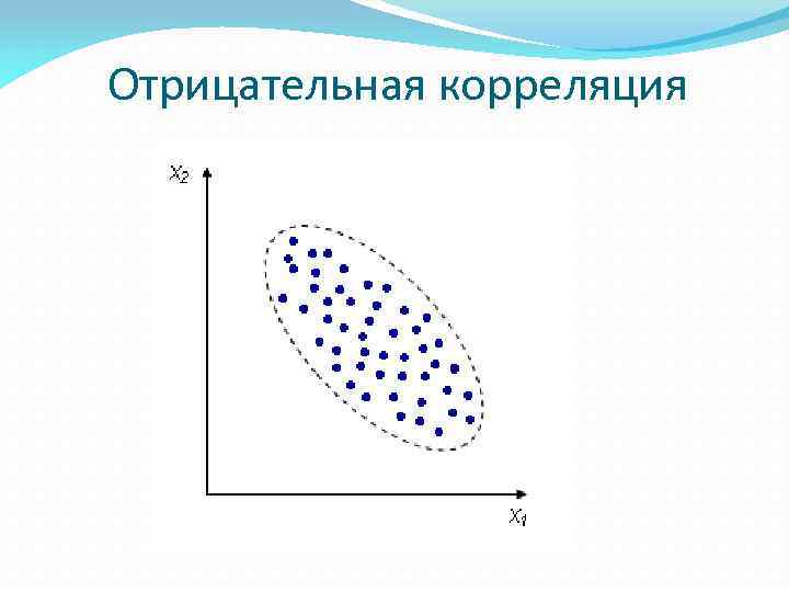 Отрицательная корреляция 