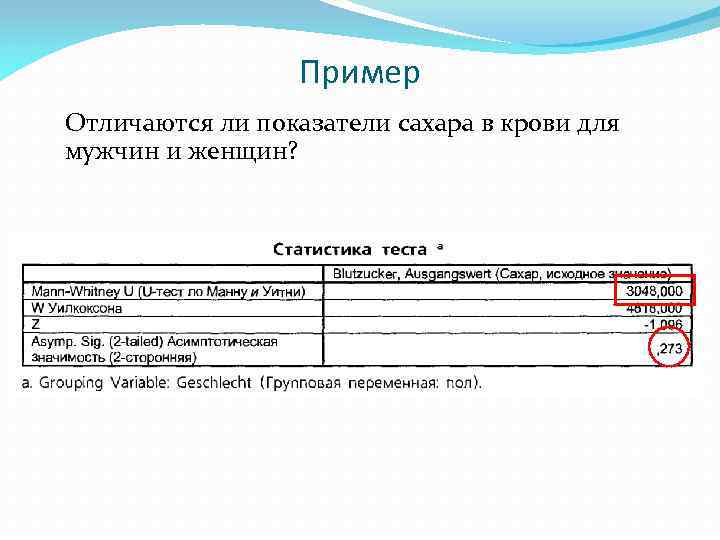 Пример Отличаются ли показатели сахара в крови для мужчин и женщин? 