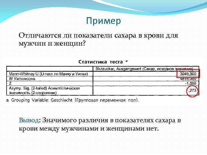 Пример Отличаются ли показатели сахара в крови для мужчин и женщин? Вывод: Значимого различия