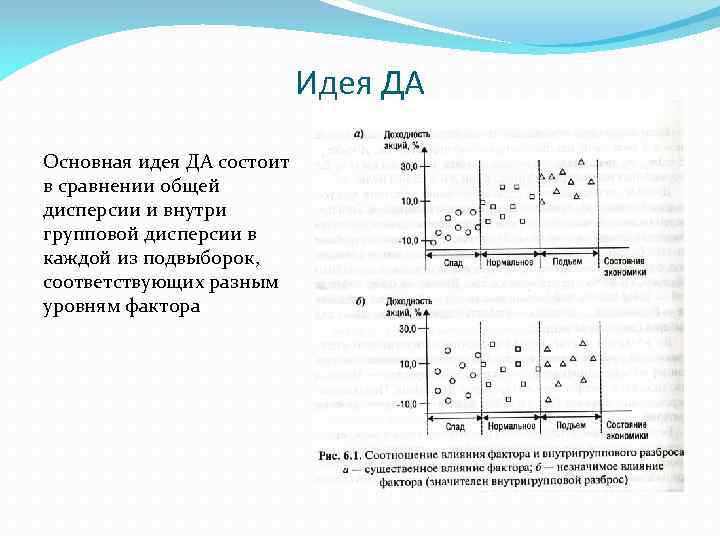 Идея ДА Основная идея ДА состоит в сравнении общей дисперсии и внутри групповой дисперсии