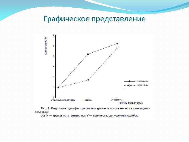 Графическое представление данных позволяющее оценить соотношение