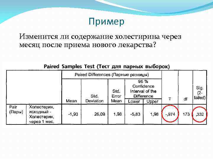 Пример Изменится ли содержание холестирина через месяц после приема нового лекарства? 