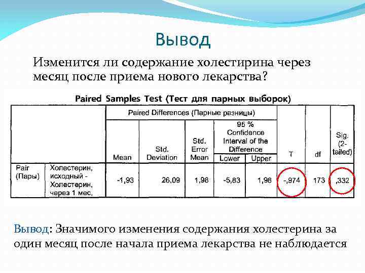Вывод Изменится ли содержание холестирина через месяц после приема нового лекарства? Вывод: Значимого изменения
