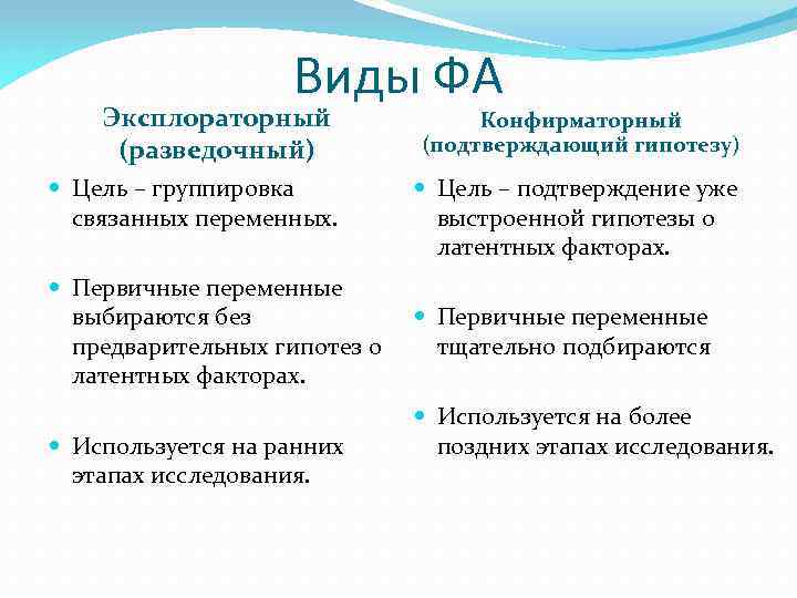 Виды ФА Эксплораторный (разведочный) Цель – группировка связанных переменных. Первичные переменные выбираются без предварительных