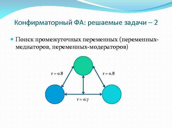 Конфирматорный ФА: решаемые задачи – 2 Поиск промежуточных переменных (переменныхмедиаторов, переменных-модераторов) r = 0.