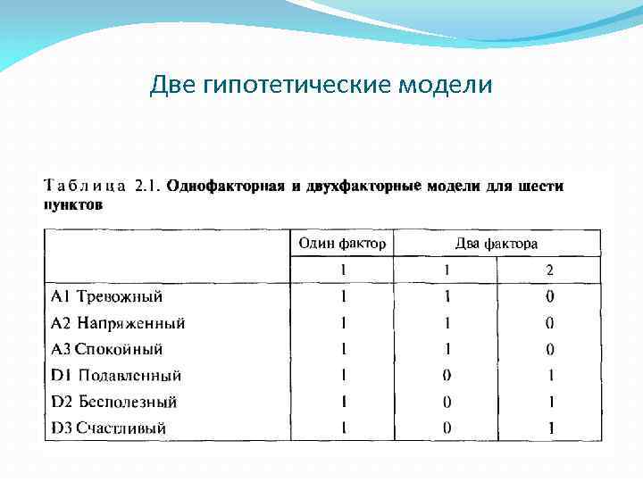Две гипотетические модели 