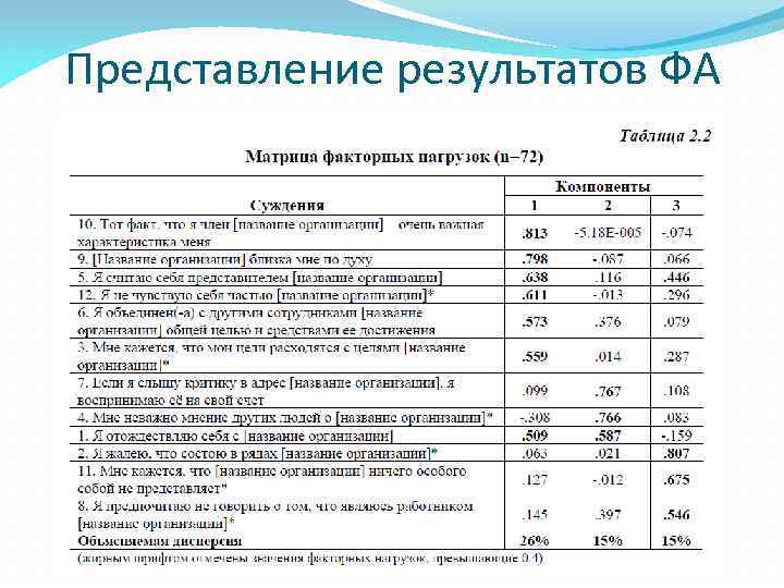 Представление результатов ФА 