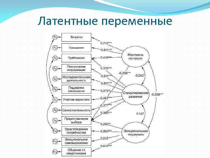 Латентные переменные 