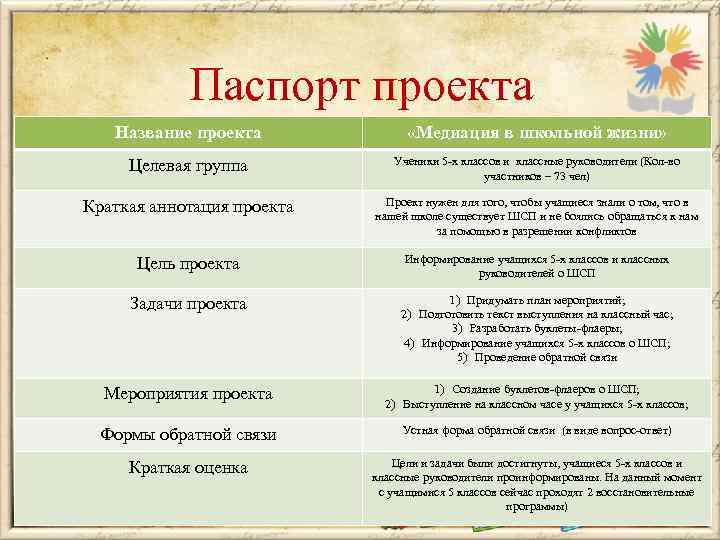 Паспорт проекта Название проекта «Медиация в школьной жизни» Целевая группа Ученики 5 -х классов