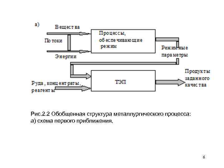 Рис. 2. 2 Обобщенная структура металлургического процесса: а) схема первого приближения, 6 