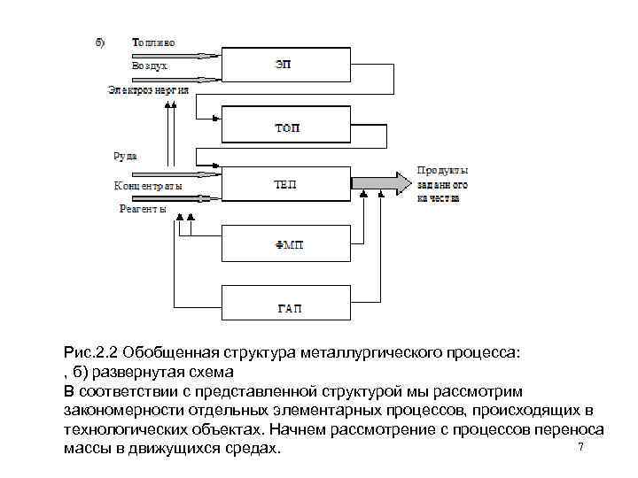 Рис. 2. 2 Обобщенная структура металлургического процесса: , б) развернутая схема В соответствии с