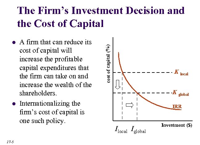 l l 17 -5 A firm that can reduce its cost of capital will