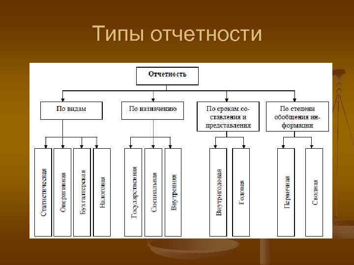 Отчет в виде презентации