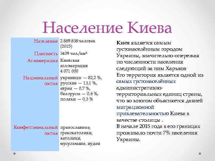 Население Киева Население 2 889 838 человек (2015) Плотность 3409 чел. /км² Агломерация Киевская