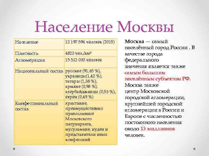 Население Москвы Население 12 197 596 человек (2015) Плотность Агломерация 4823 чел. /км² 15