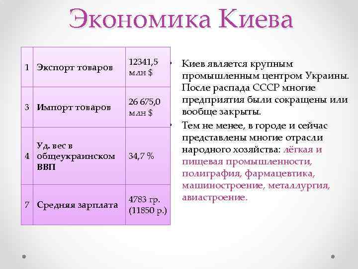 Экономика Киева 1 Экспорт товаров 3 Импорт товаров Уд. вес в 4 общеукраинском ВВП