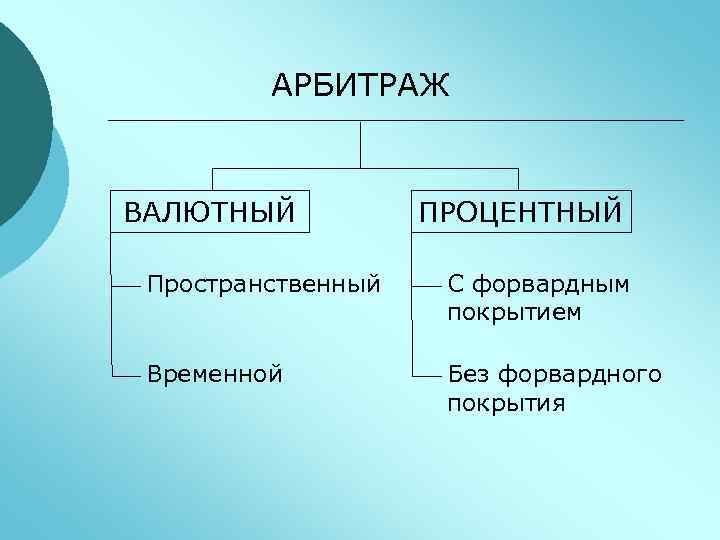 Валютный арбитраж это