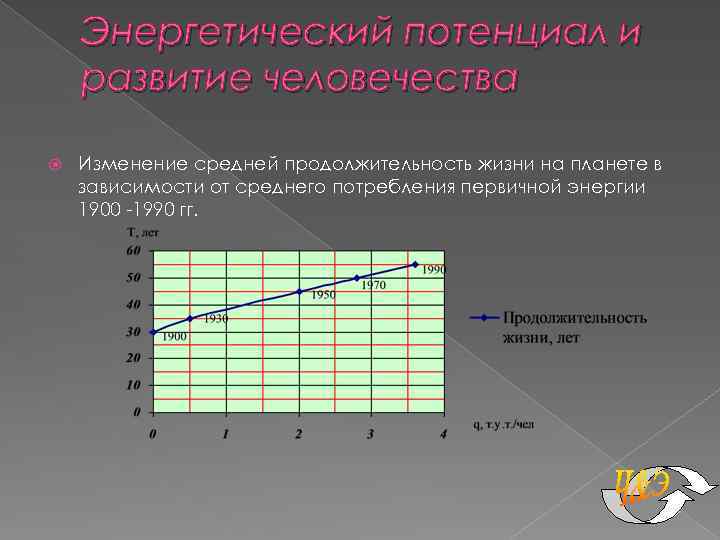 Потенциал энергетических ресурсов огромен