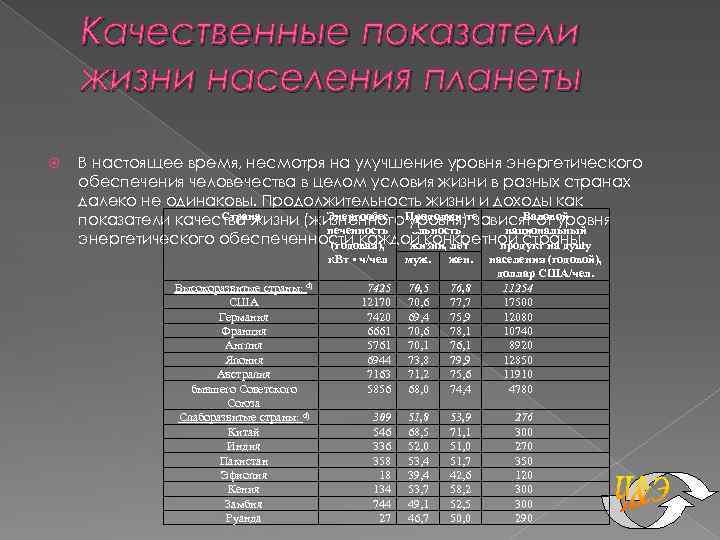 Качественные показатели жизни населения планеты В настоящее время, несмотря на улучшение уровня энергетического обеспечения