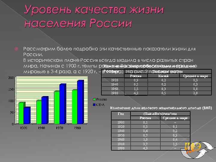 Показатели развития населения