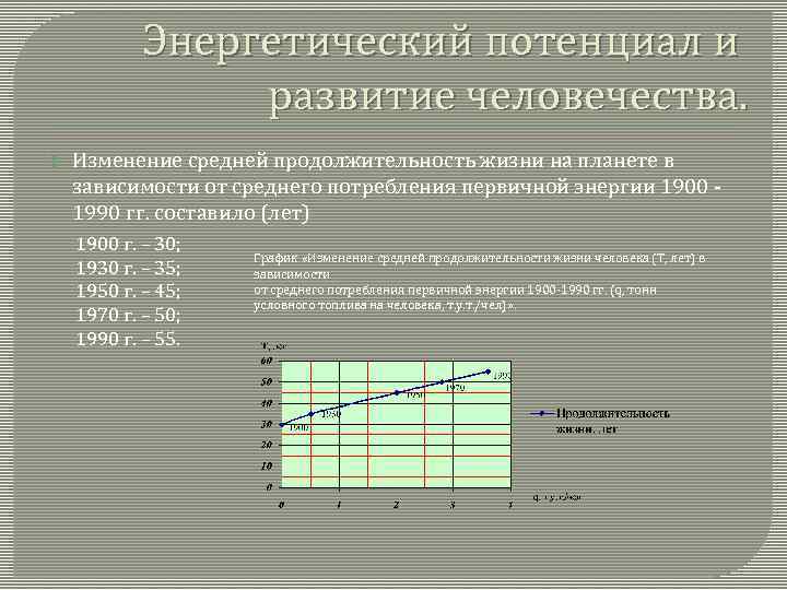 Энергетический потенциал и развитие человечества. Изменение средней продолжительность жизни на планете в зависимости от