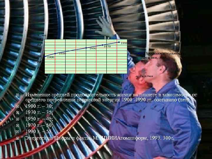  Изменение средней продолжительность жизни на планете в зависимости от среднего потребления первичной энергии