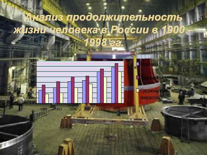 Анализ продолжительность жизни человека в России в 1900 – 1998 гг. 