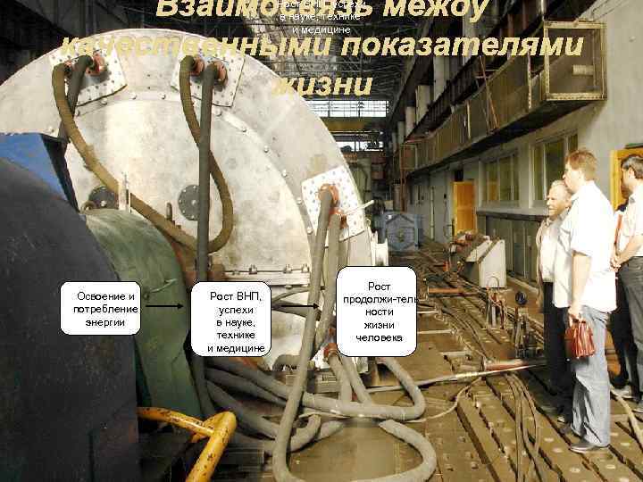 Взаимосвязь между качественными показателями жизни Рост ВНП, успехи в науке, технике и медицине Освоение