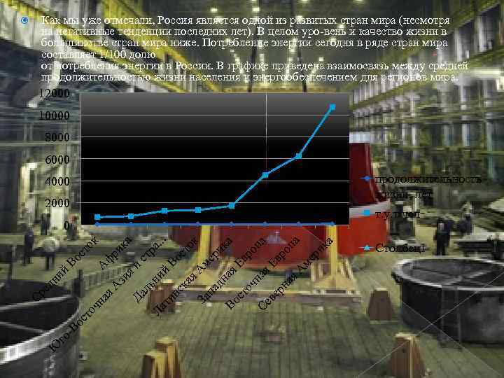  Как мы уже отмечали, Россия является одной из развитых стран мира (несмотря на