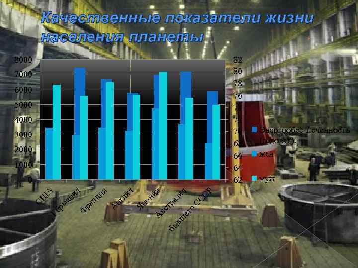 Качественные показатели жизни населения планеты 8000 82 80 78 76 74 72 70 68