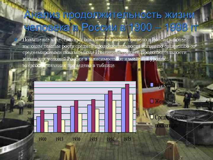 Анализ продолжительность жизни человека в России в 1900 – 1998 гг Повышение качественных показателей