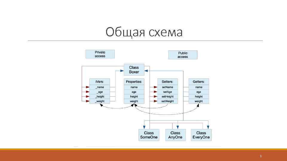 Общая схема 2 