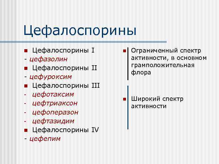 Цефалоспорины клиническая фармакология презентация