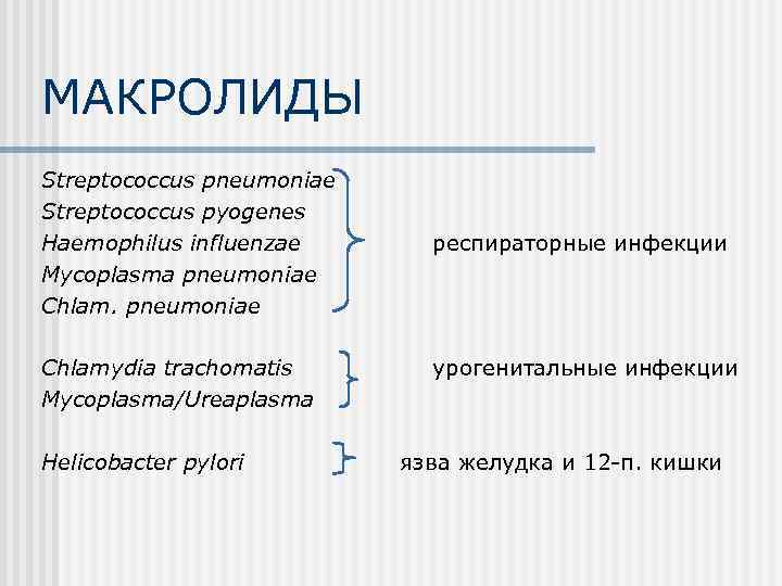 МАКРОЛИДЫ Streptococcus pneumoniae Streptococcus pyogenes Haemophilus influenzae Mycoplasma pneumoniae Chlamydia trachomatis Mycoplasma/Ureaplasma Helicobacter pylori