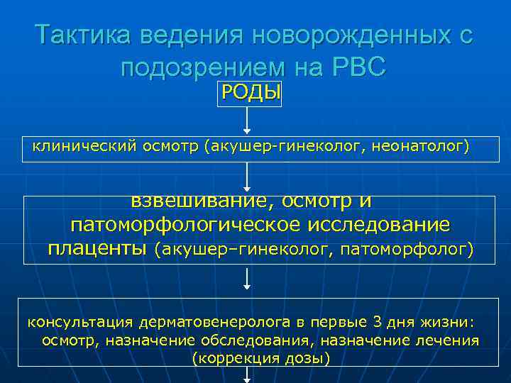 Тактика ведения новорожденных с подозрением на РВС РОДЫ клинический осмотр (акушер-гинеколог, неонатолог) взвешивание, осмотр