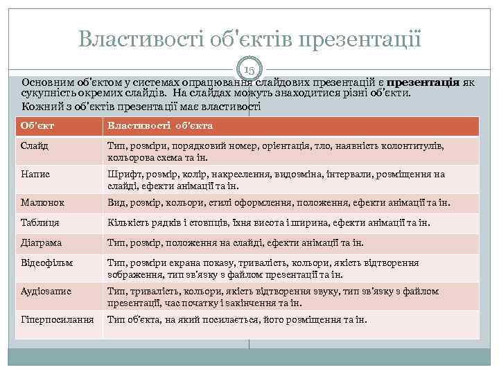 Властивості об'єктів презентації 15 Основним об'єктом у системах опрацювання слайдових презентацій є презентація як