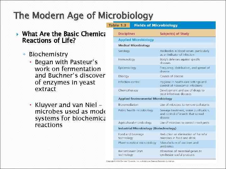 The Modern Age of Microbiology What Are the Basic Chemical Reactions of Life? ◦