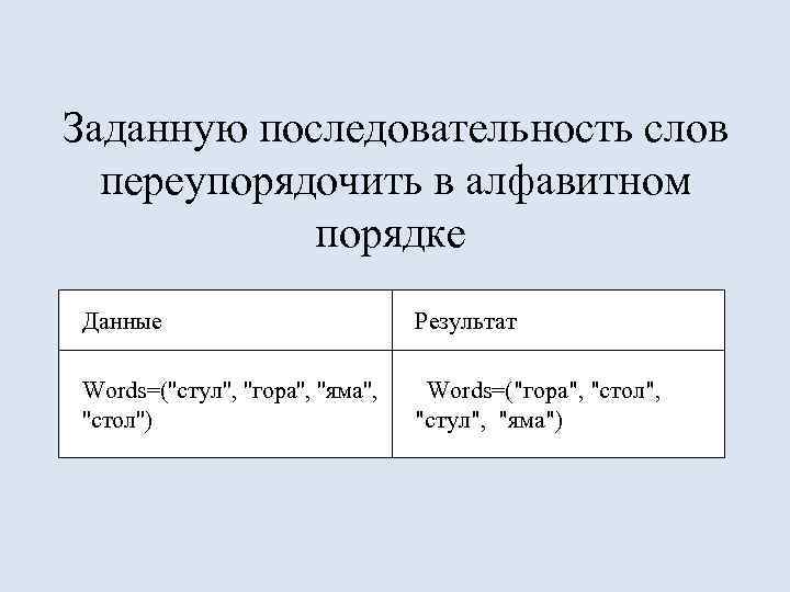 Заданную последовательность слов переупорядочить в алфавитном порядке Данные Результат Words=(''стул'', ''гора'', ''яма'', ''стол'') Words=("гора",