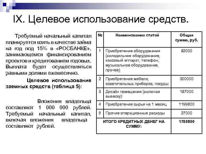 IX. Целевое использование средств. Требуемый начальный капитал планируется взять в качестве займа на год