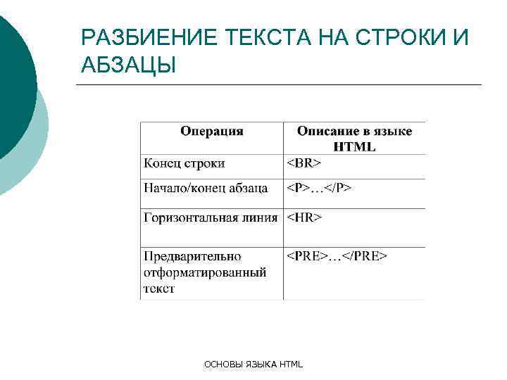 РАЗБИЕНИЕ ТЕКСТА НА СТРОКИ И АБЗАЦЫ ОСНОВЫ ЯЗЫКА HTML 