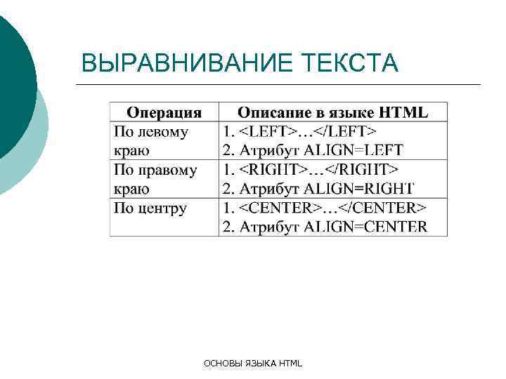 ВЫРАВНИВАНИЕ ТЕКСТА ОСНОВЫ ЯЗЫКА HTML 