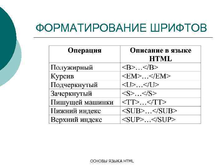 ФОРМАТИРОВАНИЕ ШРИФТОВ ОСНОВЫ ЯЗЫКА HTML 