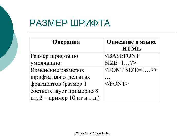 РАЗМЕР ШРИФТА ОСНОВЫ ЯЗЫКА HTML 