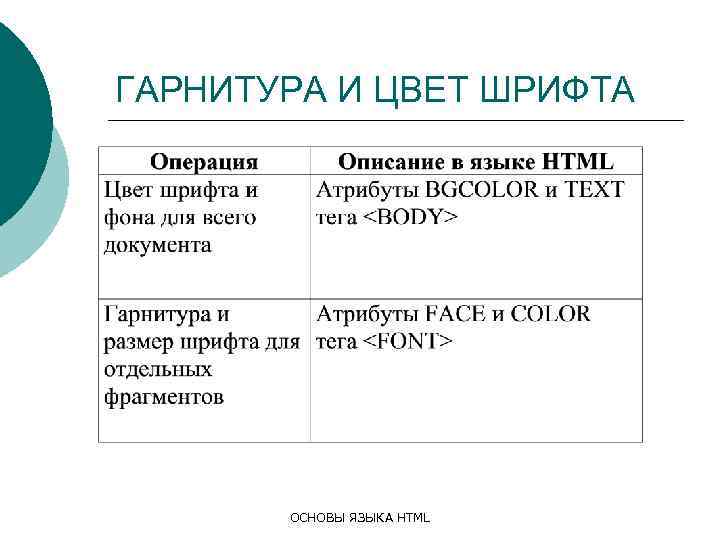 ГАРНИТУРА И ЦВЕТ ШРИФТА ОСНОВЫ ЯЗЫКА HTML 
