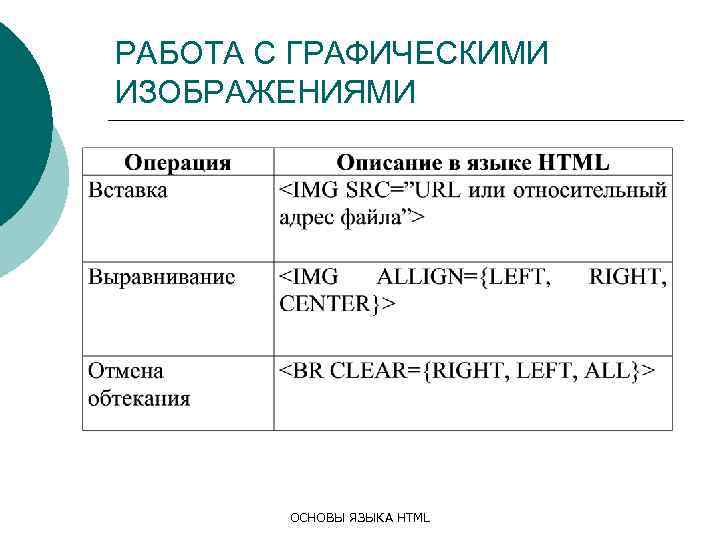 РАБОТА С ГРАФИЧЕСКИМИ ИЗОБРАЖЕНИЯМИ ОСНОВЫ ЯЗЫКА HTML 