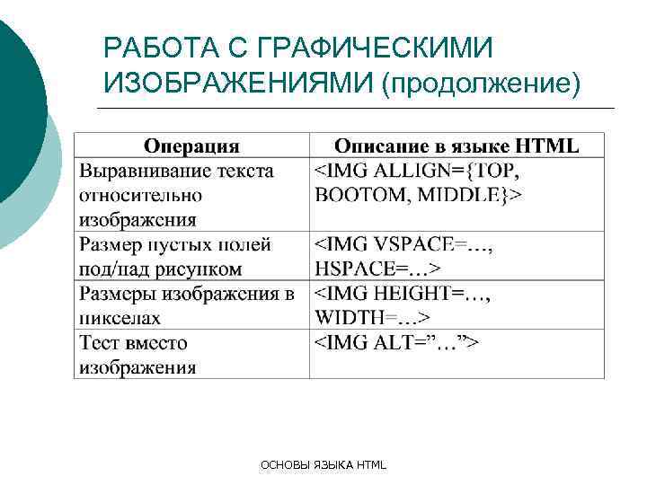 РАБОТА С ГРАФИЧЕСКИМИ ИЗОБРАЖЕНИЯМИ (продолжение) ОСНОВЫ ЯЗЫКА HTML 