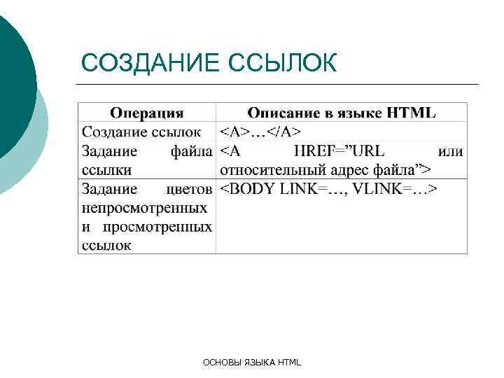 СОЗДАНИЕ ССЫЛОК ОСНОВЫ ЯЗЫКА HTML 