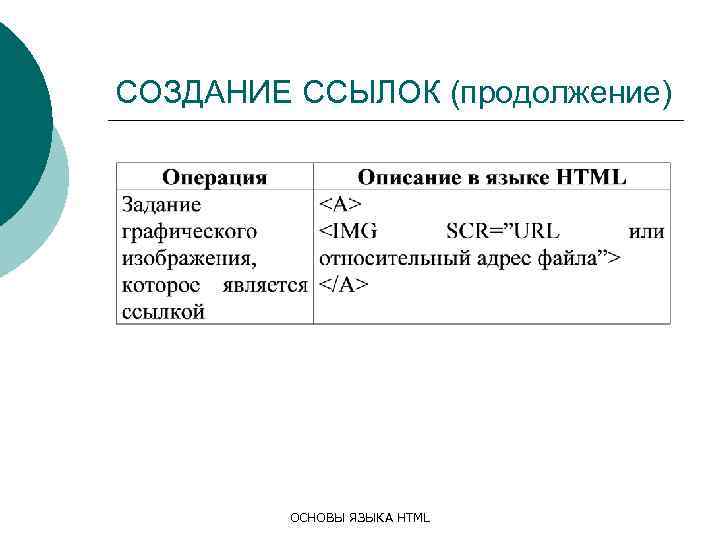 СОЗДАНИЕ ССЫЛОК (продолжение) ОСНОВЫ ЯЗЫКА HTML 