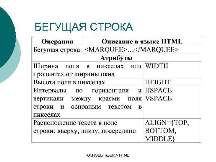 БЕГУЩАЯ СТРОКА ОСНОВЫ ЯЗЫКА HTML 