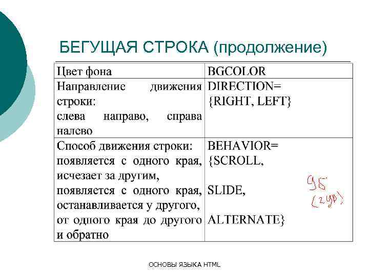 БЕГУЩАЯ СТРОКА (продолжение) ОСНОВЫ ЯЗЫКА HTML 
